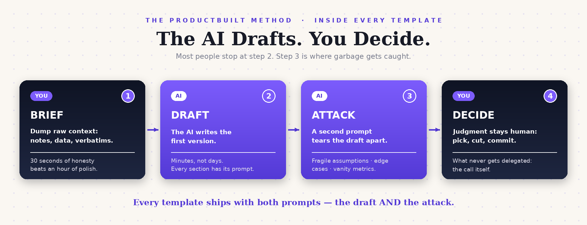 The AI Drafts, You Decide method